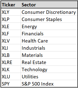 Sector ETFs: The State Of Correlations | Seeking Alpha