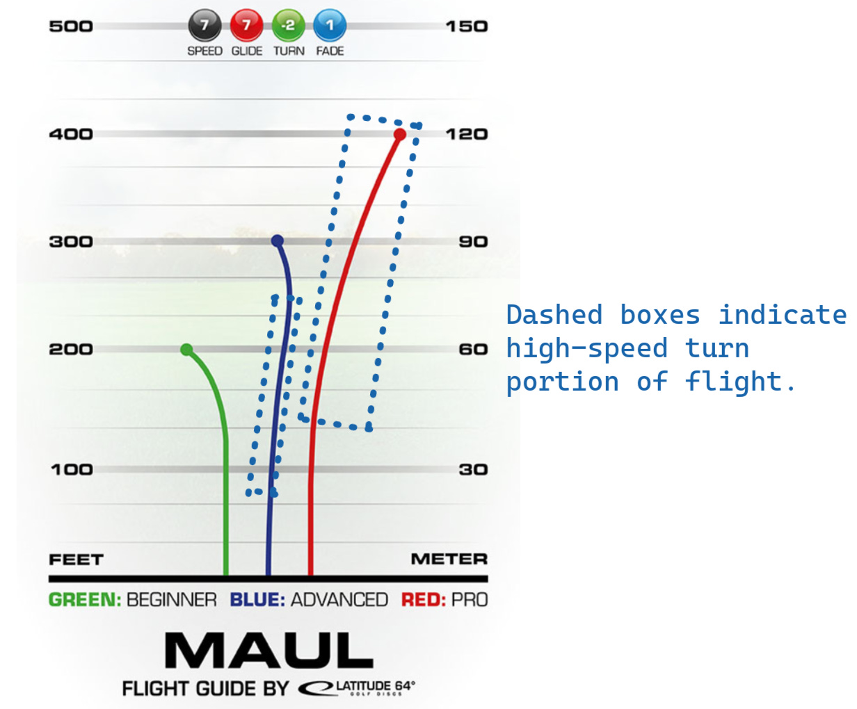 Top view of flight patterns for the Latitude 64 Maul.