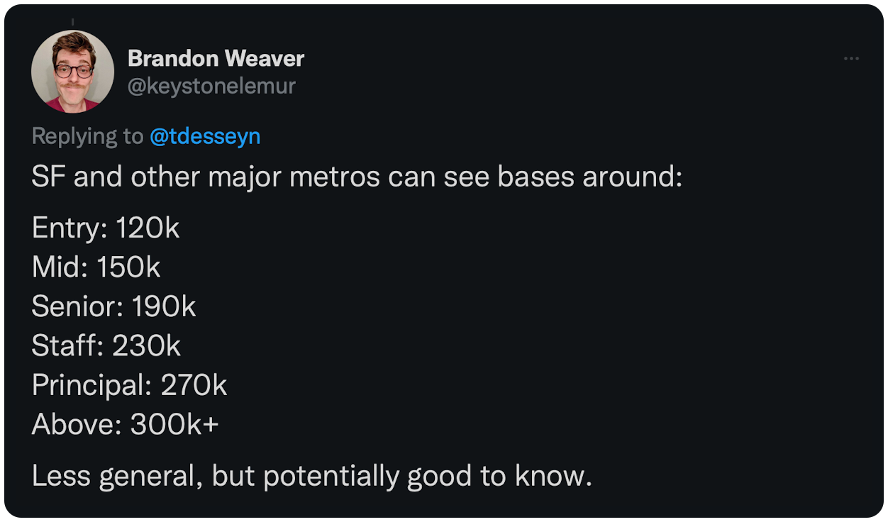 @tdesseyn SF and other major metros can see bases around: Entry: 120k Mid: 150k Senior: 190k Staff: 230k Principal: 270k Above: 300k+ Less general, but potentially good to know.