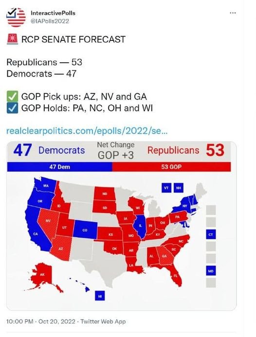 May be an image of text that says 'InteractivePolls @IAPolls2022 RCP SENATE FORECAST Republicans Democrats 53 47 GOP Pick ups: AZ, NV and GA GOP Holds: PA, NC, OH and WI relclerpoics.com/epols2/se 47 Democrats Net Change Republicans 53 GOP +3 47 Dem 53 GOP OR NV NC CT MD 10:00 PM. Oct 20, 2022 Twitter Web App'