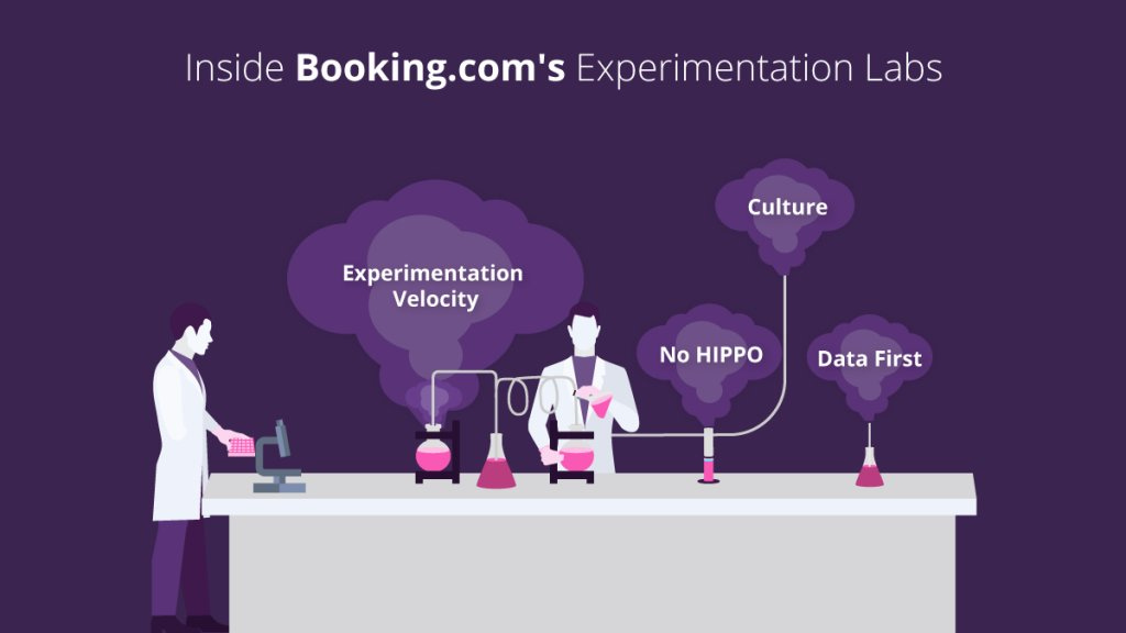 Peek Inside Booking.com&#39;s Experimentation &amp; CRO Culture