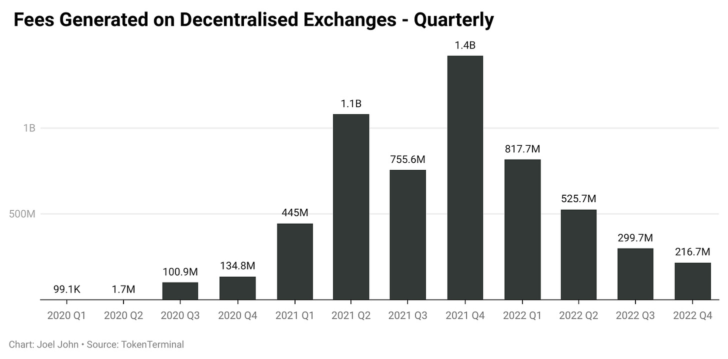 Has Crypto Failed? - By Joel John | Nft News