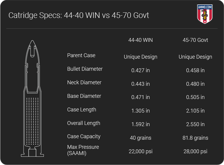 44 40 vs 45 70 dimension chart