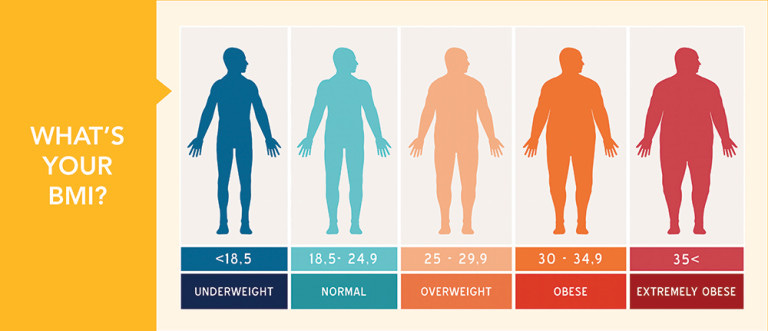 BMI Calculator - Auckland Weight Loss Surgery