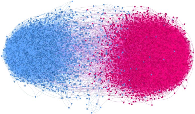 This network visualizes retweets of political hashtags from the 2010 US midterm elections. Each dot represents a Twitter user and there is a directed edge from node i to node j if user j retweeted user i. Colours represent political preference: red …