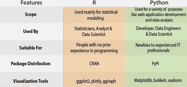 Comparison of R vs Python For Data Science - InApps