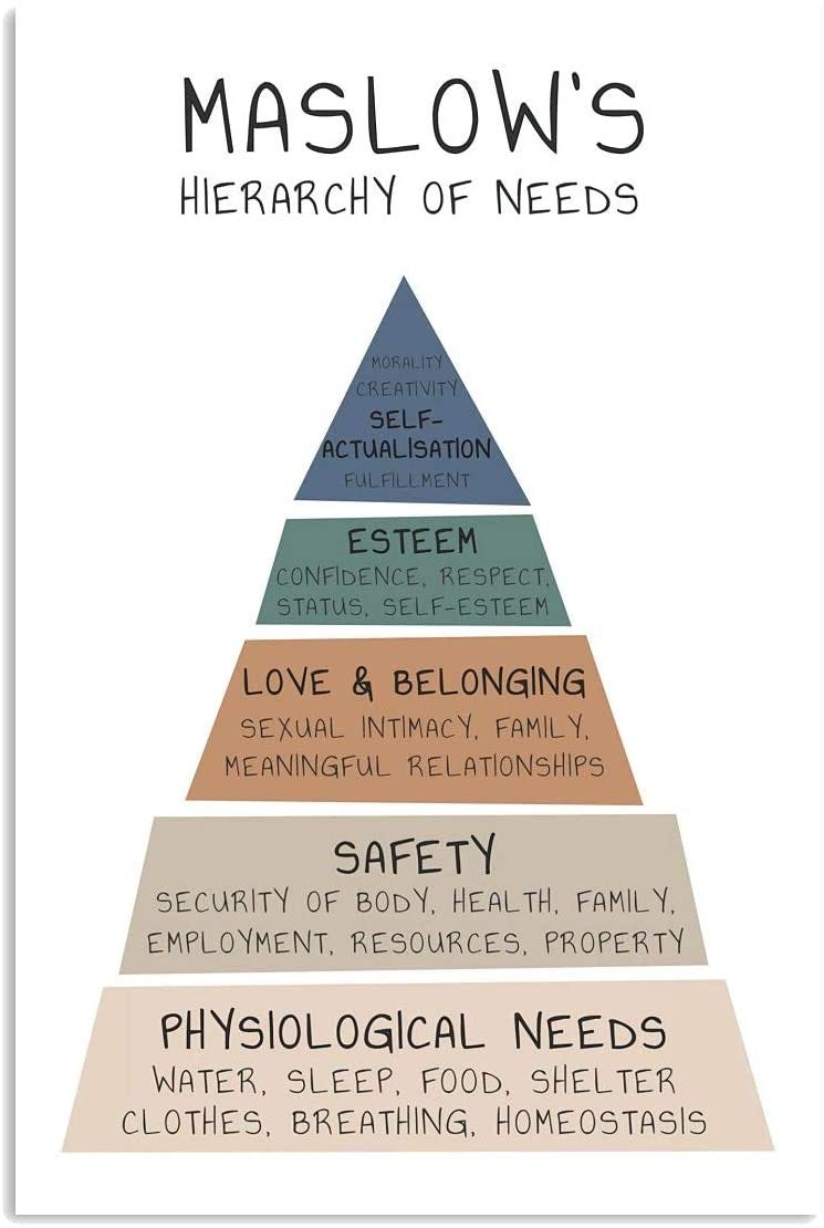 Vintage Social Worker Maslow'S Hierarchy Of Need Poster Art Print      Home Decor Gift For Family Friend On Birthday