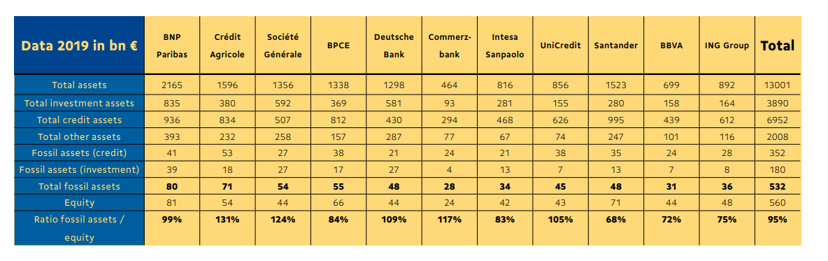 Banks table with 2019 data