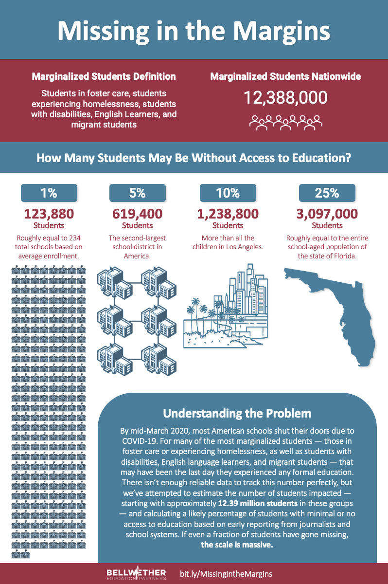 https://bellwethereducation.org/sites/default/files/bw_infographic-large.jpg