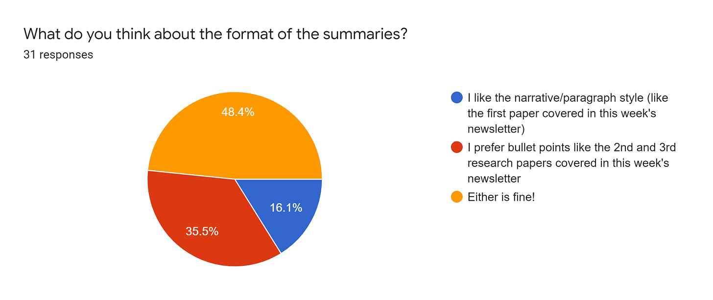Forms response chart. Question title: What do you think about the format of the summaries?. Number of responses: 31 responses.