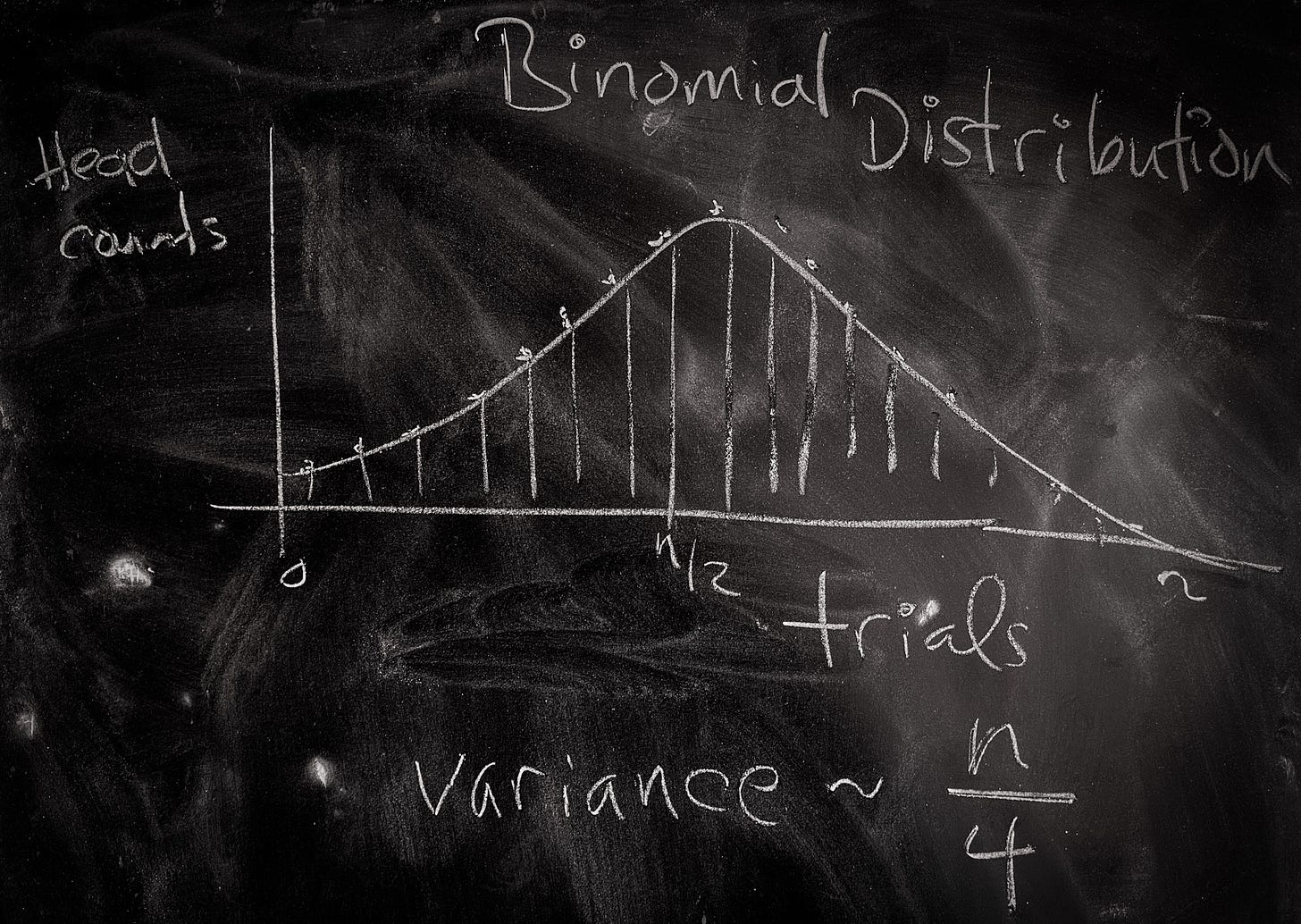 A sketched plot of the binomial distribution is shown.