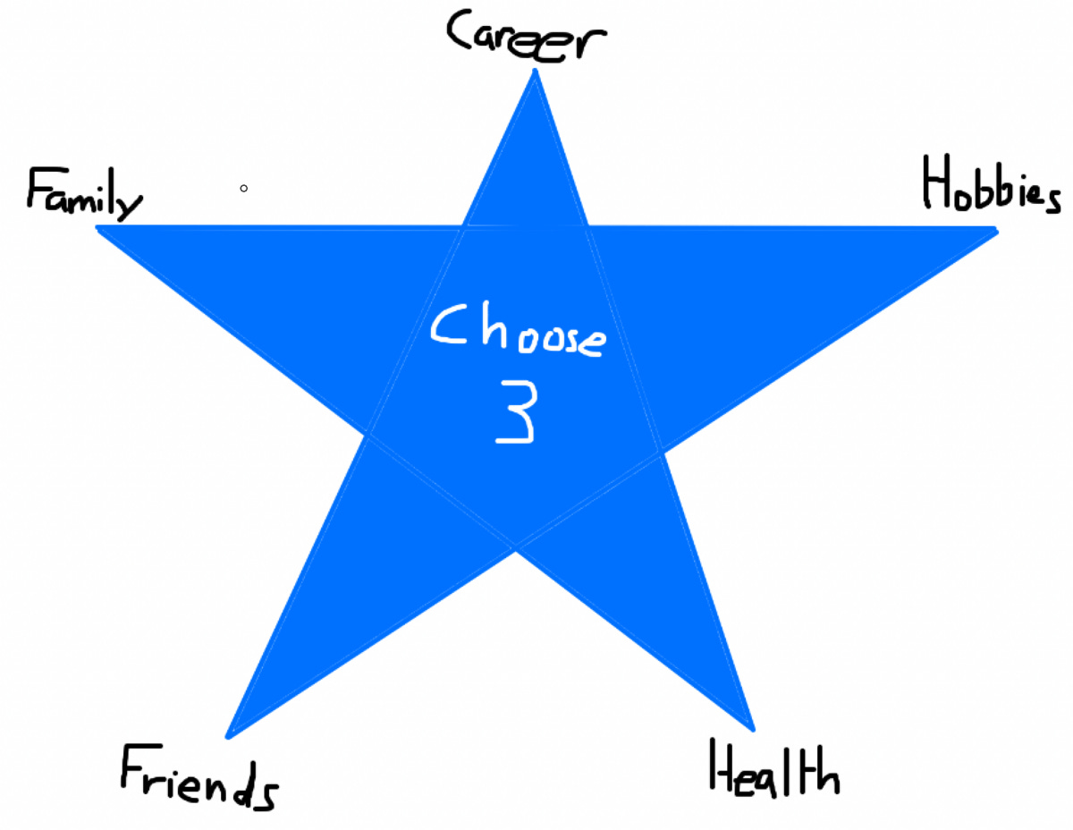 Shape

Description automatically generated