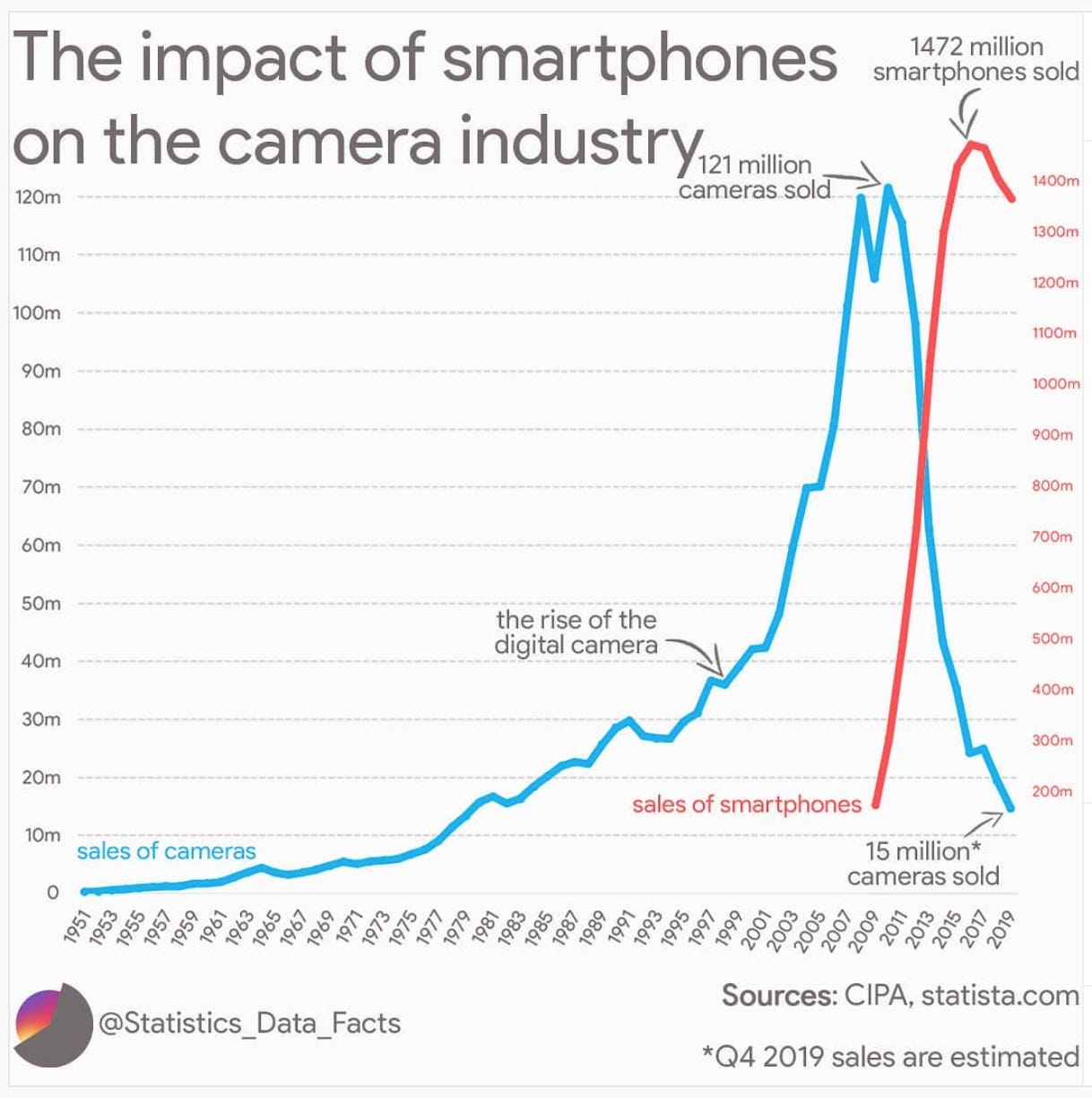 The Fascinating Science Behind Low-Light Photography In Smartphones