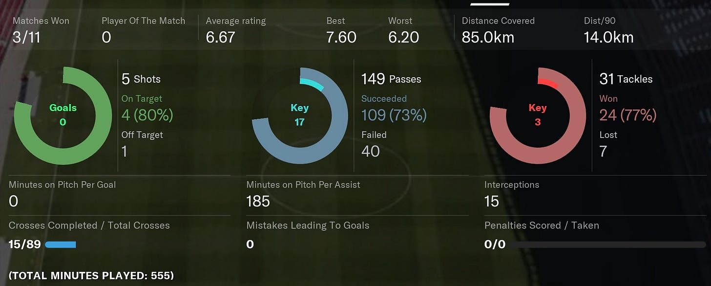 Football Manager 2021 Paredes
