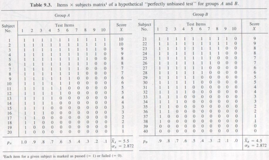 bias-in-mental-testing-arthur-jensen-1980-p-433