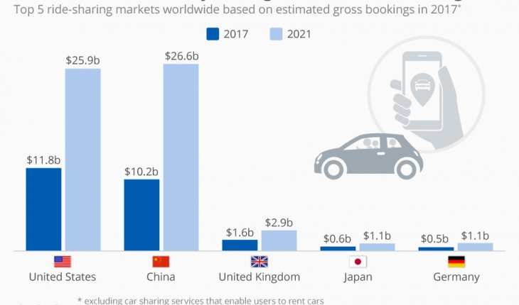 Image result for ridehailing market size
