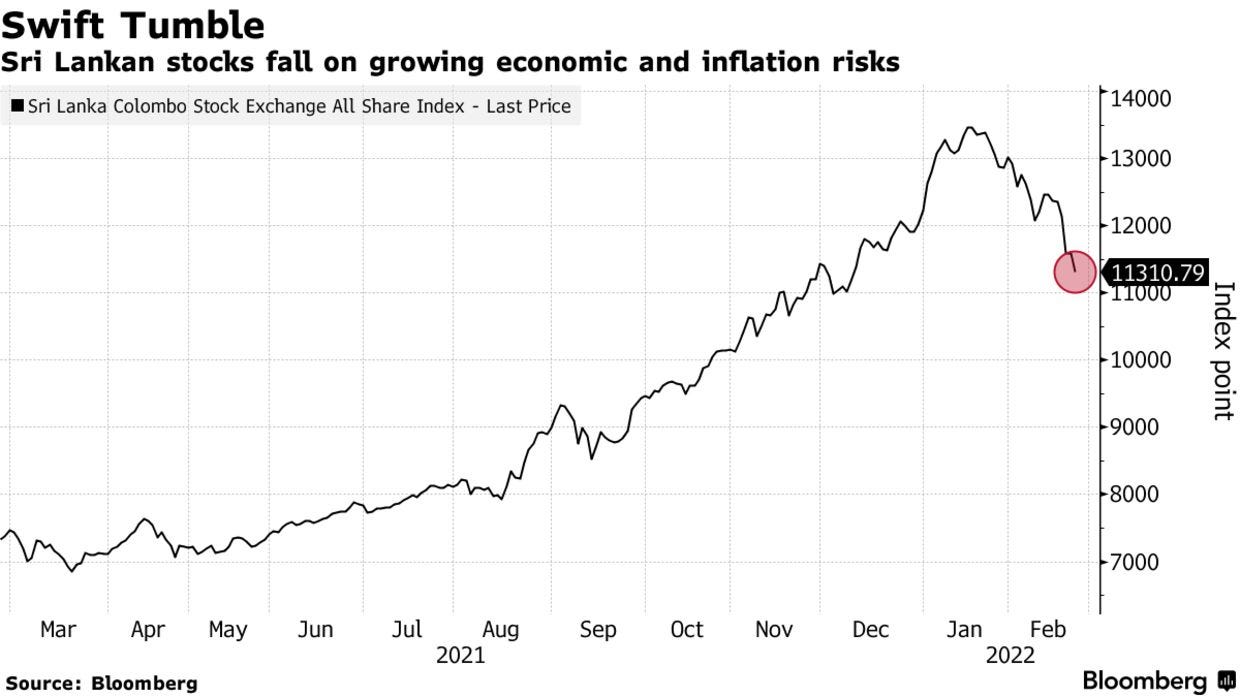 Sri Lankan stocks fall on growing economic and inflation risks