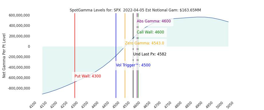 A picture containing timeline

Description automatically generated