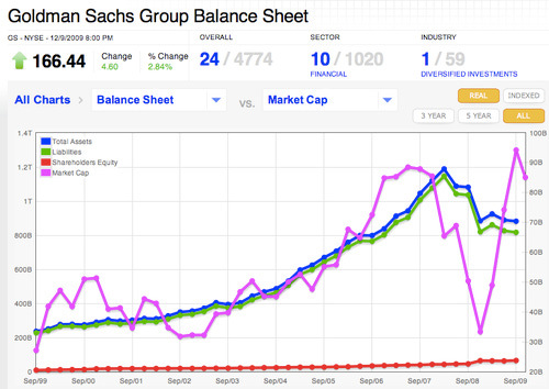 Has Goldman Sachs Been Running Too Hard for Too Long? (NYSE:GS) | Seeking  Alpha