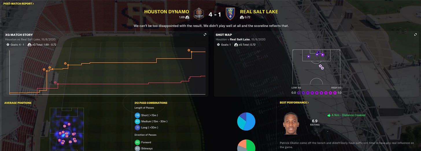 Football Manager 2021 xG