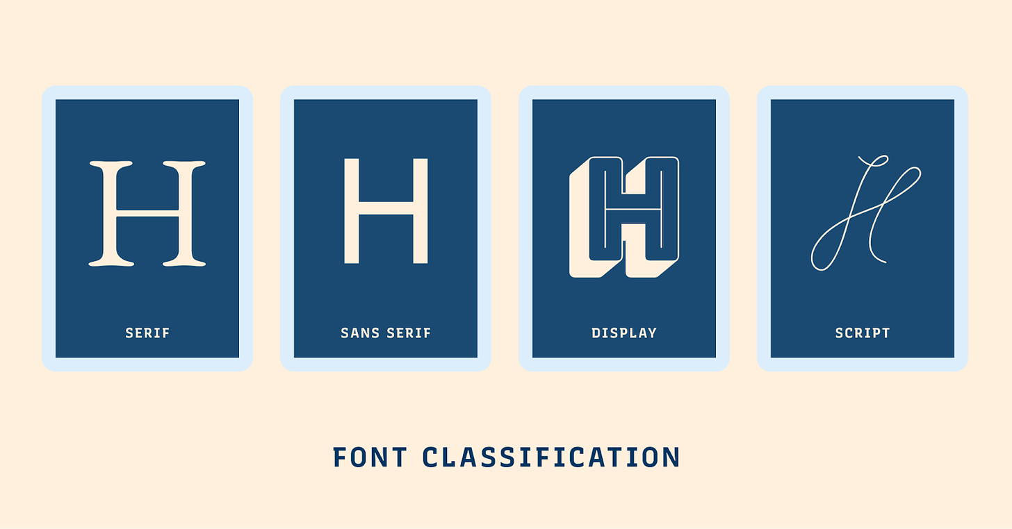 Font Classification 
