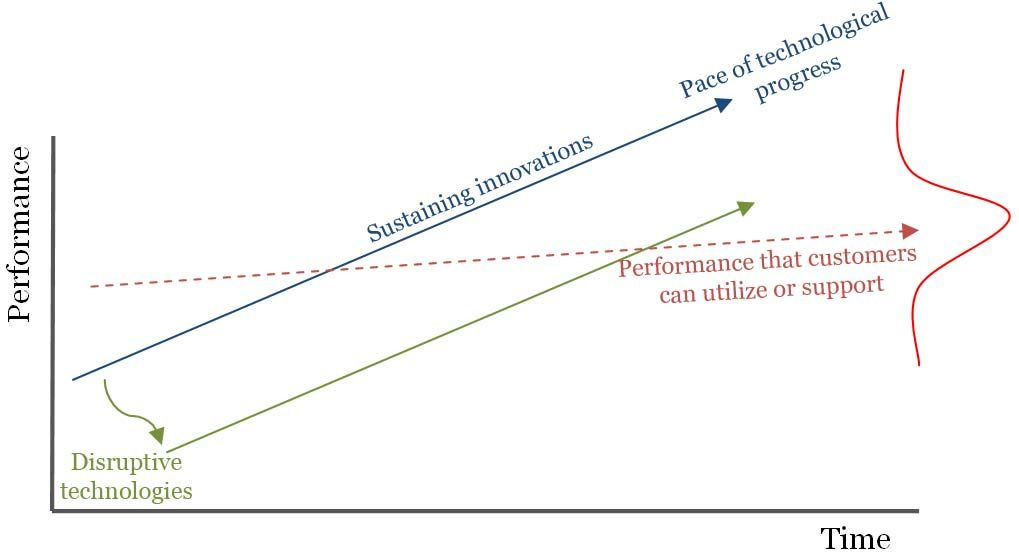 Disruptive Innovation | The Encyclopedia of Human-Computer Interaction, 2nd  Ed.