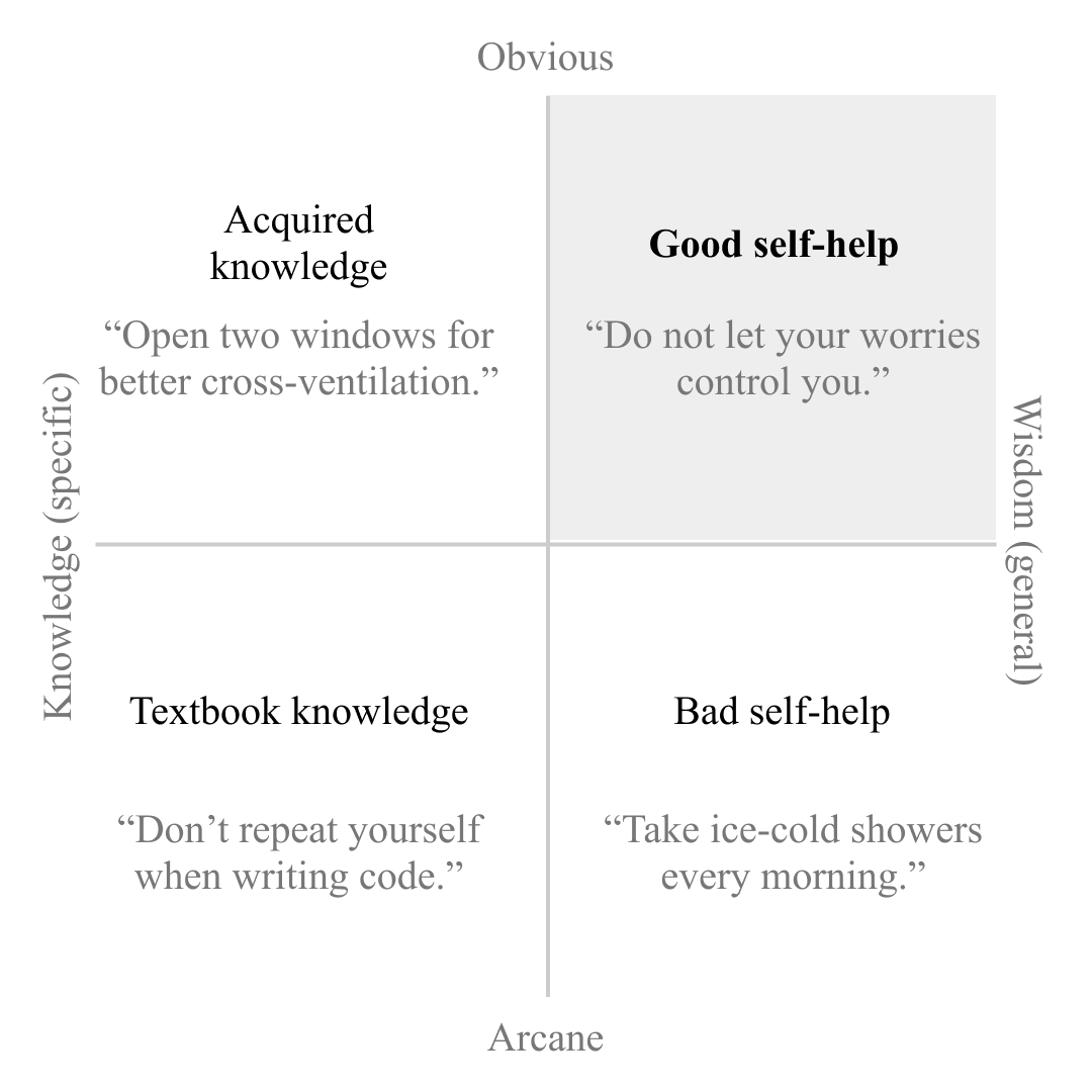 Identifying good self-help