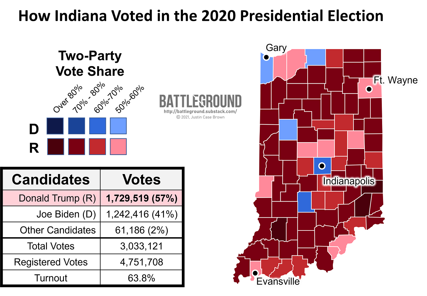 How Indiana Voted in the 2020 Presidential Election