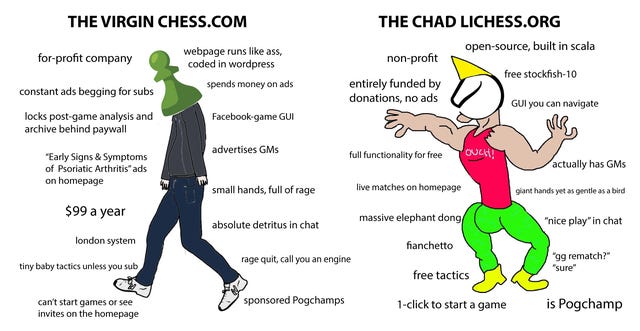 Chess.com vs Lichess Meme