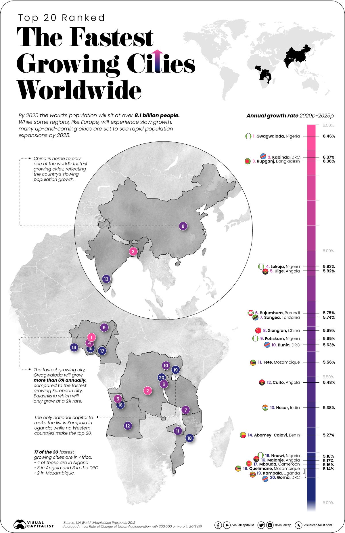 Fastest growing cities