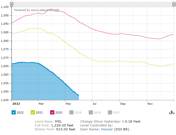 Lake Mead declining water levels
