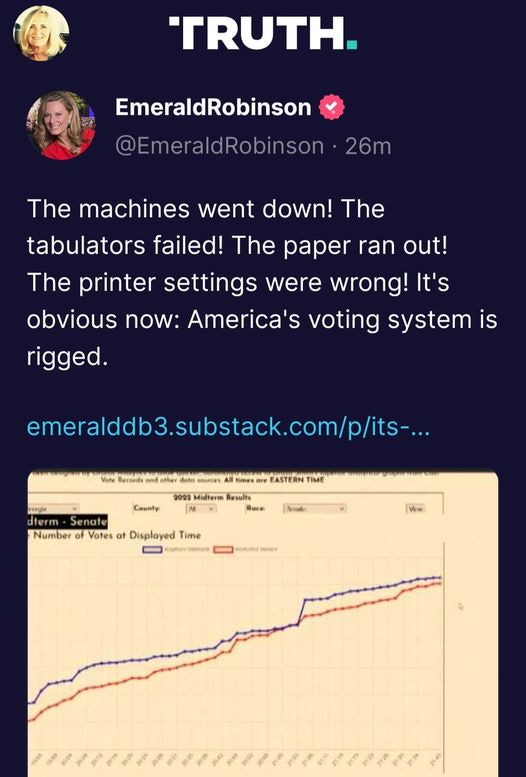 May be an image of 2 people and text that says 'TRUTH. EmeraldRobinson @EmeraldRobinson 26m The machines went down! The tabulators failed! The paper ran out! The printer settings were wrong! It's obvious now: America's voting system is rigged. emeralddb3substack.com/ts... EASTERN TIME dterm Senate Number Votes of Displayed Time Ww'