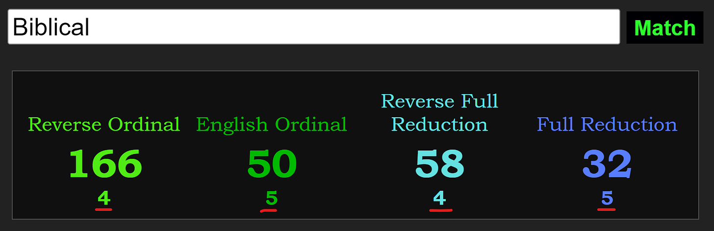 Biblical 
Reverse Ordinal English Ordinal 
166 
4 
50 
5 
Reverse Full 
Reduction 
58 
4 
Match 
Full Reduction 
32 
5 