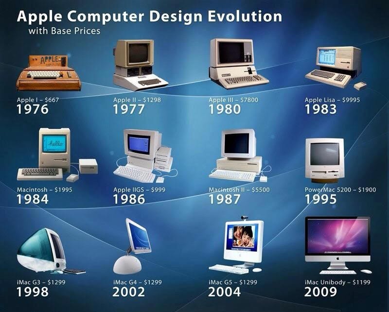 The History of Computers - Onhike