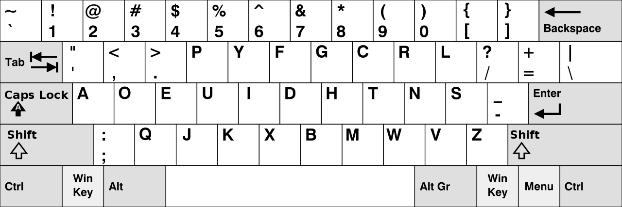 The Dvorak keyboard layout