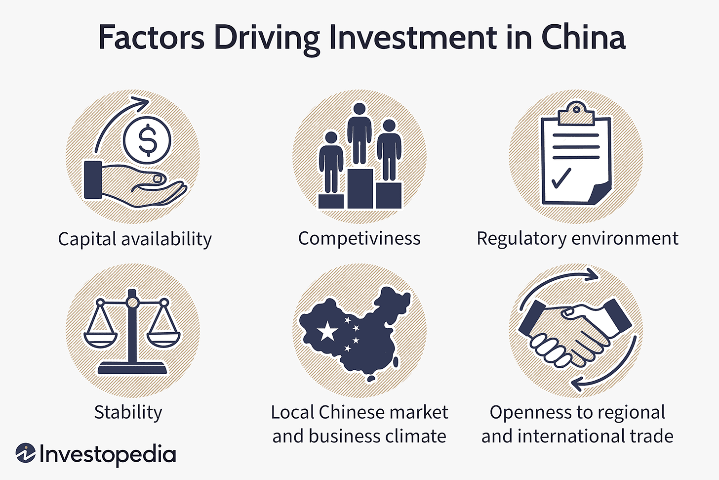 6 Factors Driving Investment in China