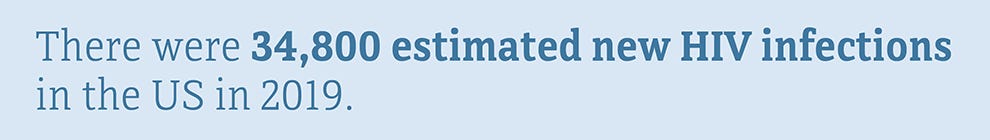 There were 34,800 estimated new HIV infections in the US in 2019.