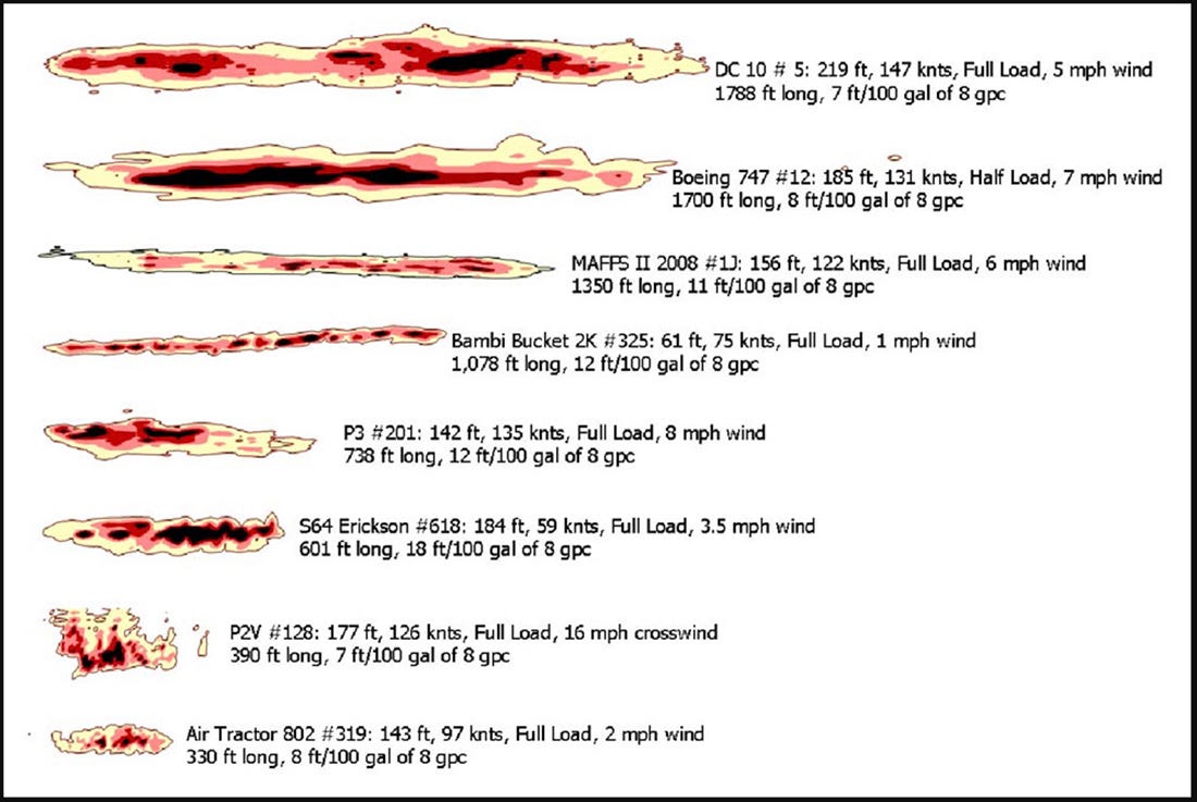 Air tanker drop patterns comparison