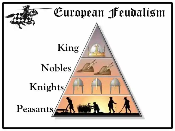 The Feudal System Facts for Kids The Feudal System Facts for Kids