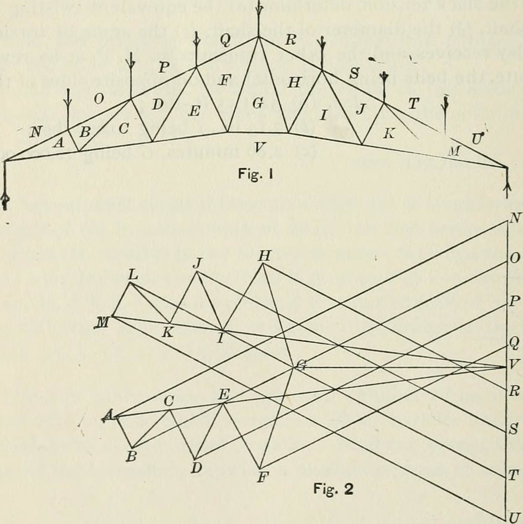 Image from page 853 of "Theory of structures and strength … | Flickr
