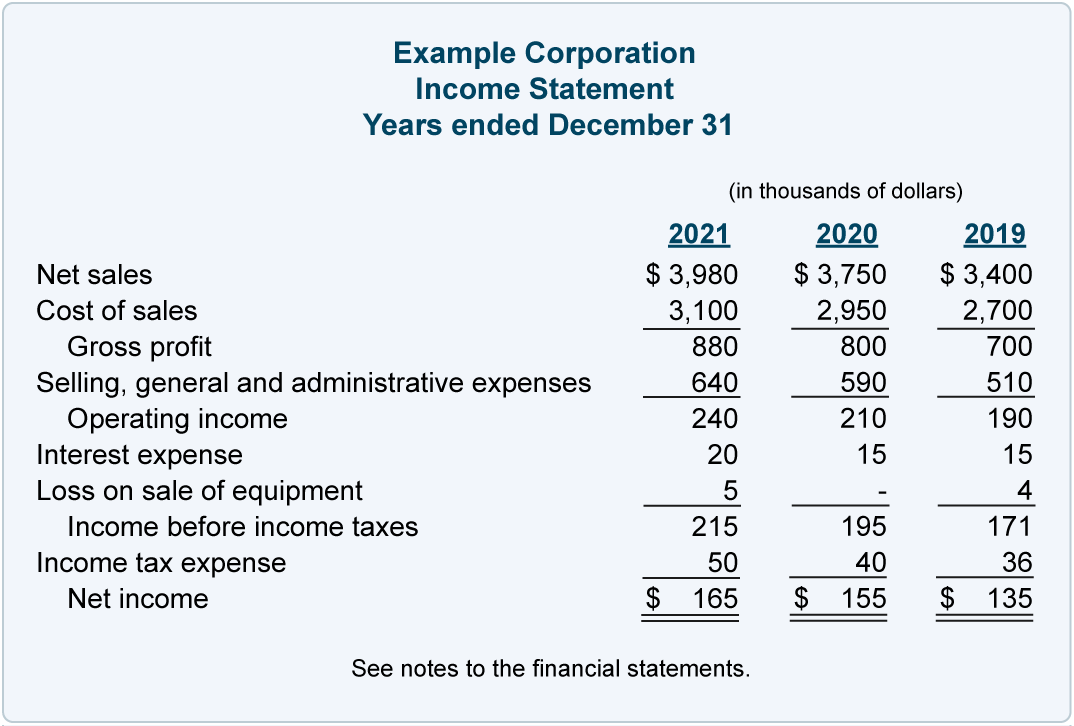 Example income statement