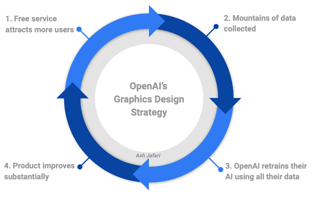 OpenAI AI-job suite strategy