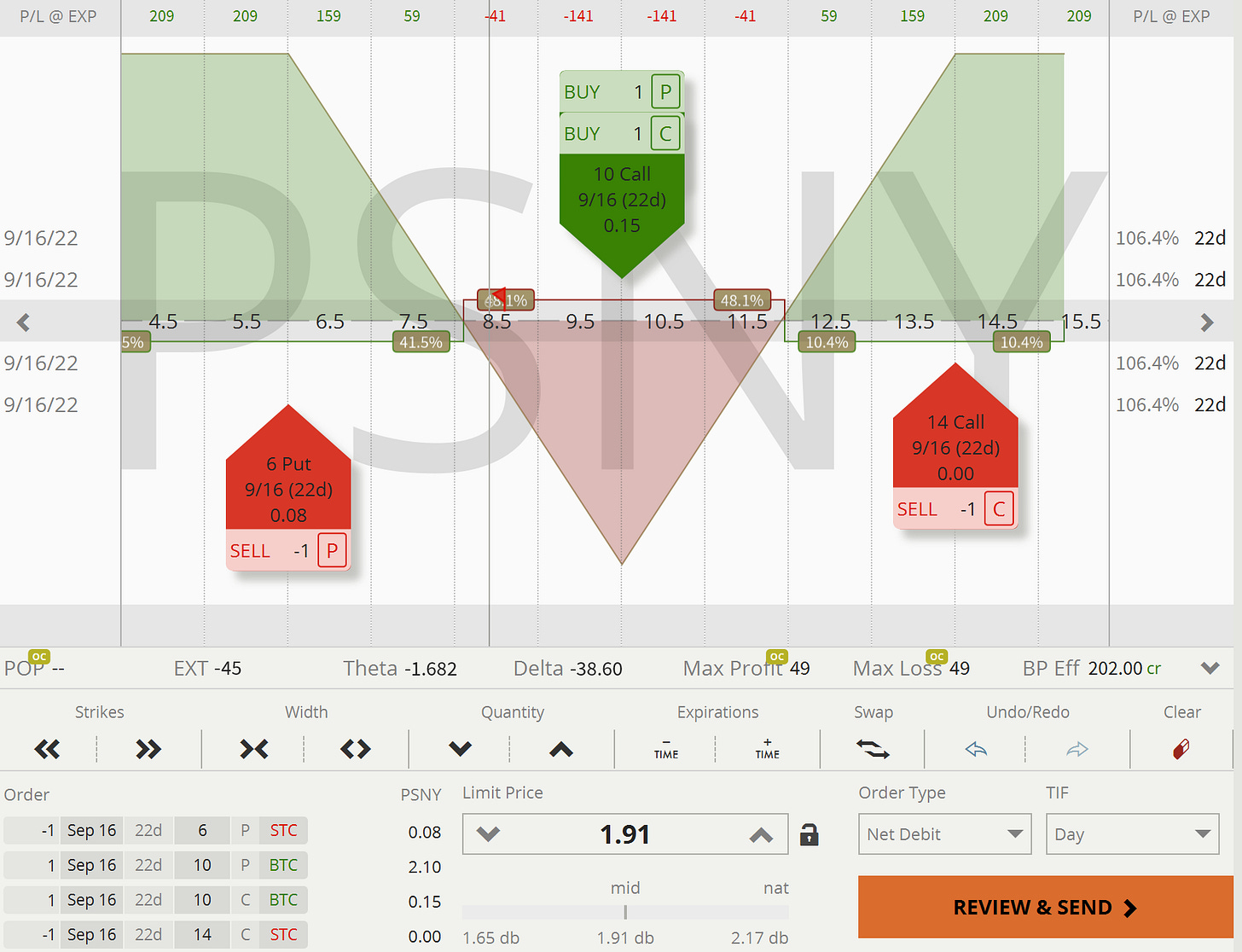 PSNY: Closing Pay-out Graph Long Straddle (Risk-Defined)