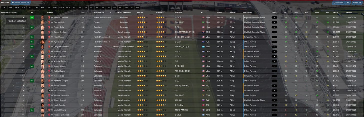 Football Manager 2021 Original Squad