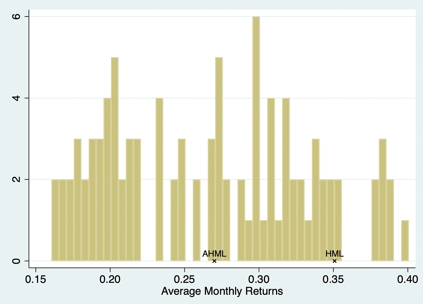 Chart, histogram

Description automatically generated