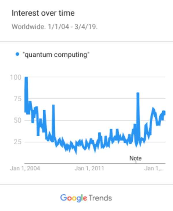 Perhaps the least scientific way to gauge interest... Perhaps the least scientific way to gauge interest...