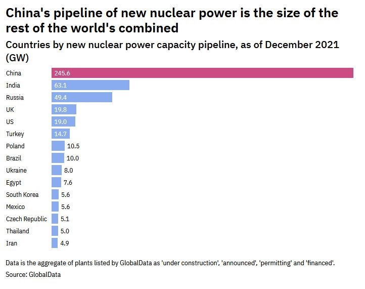 Nuclear power capacity