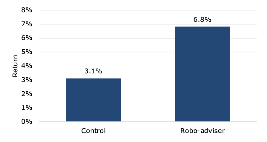 Chart, bar chart

Description automatically generated