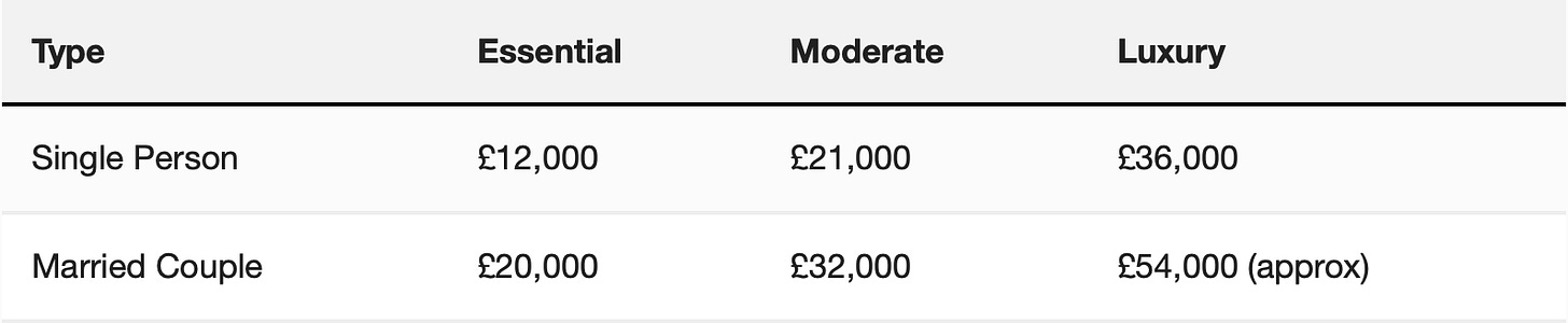 Table 5: Pension gross income - income tax only