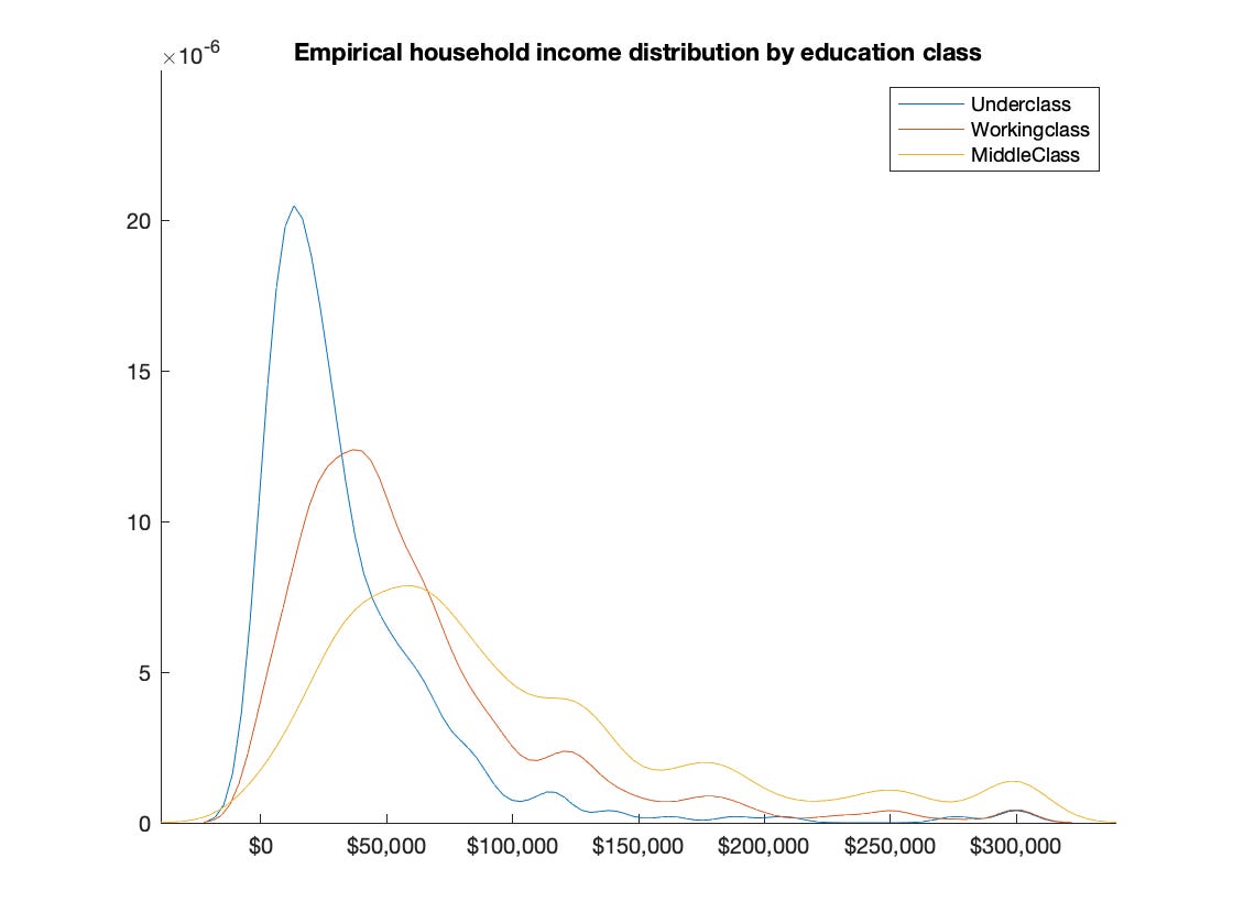 Household-income.png